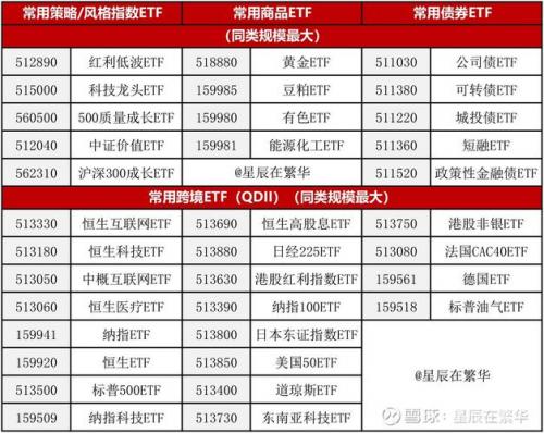 中证军工512560是什么意思-中证军工成份股-第9张图片 中证军工512560是什么意思-中证军工成份股-第9张图片