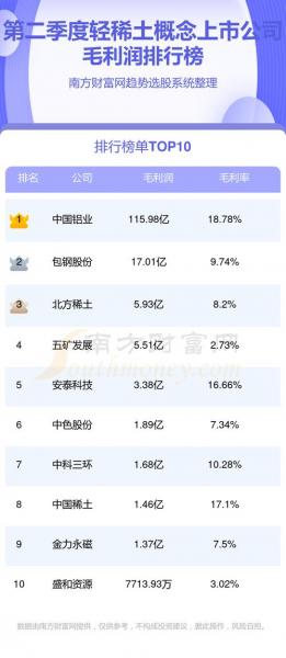 紫金矿业有钴资源吗-紫金矿业有钴资源吗现在-第4张图片 紫金矿业有钴资源吗-紫金矿业有钴资源吗现在-第4张图片