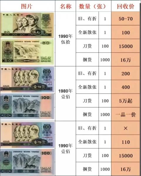 旧版100元回收费用表，旧版100元人民币回收费用表