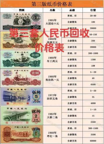 旧版100元回收费用表，旧版100元人民币回收费用表-第2张图片