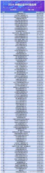知名企业名称有哪些/知名企业的定义是什么-第5张图片 知名企业名称有哪些/知名企业的定义是什么-第5张图片