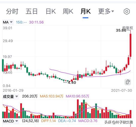 000933主力资金进出走势/600703主力资金-第2张图片