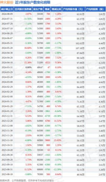 000933主力资金进出走势/600703主力资金-第3张图片