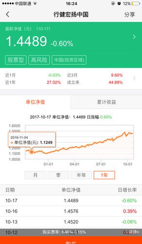 南方隆元202007基金净值怎样，南方隆元202009基金净值