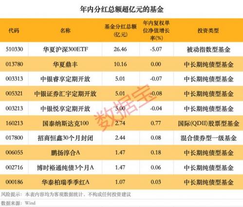 南方隆元202007基金净值怎样，南方隆元202009基金净值-第3张图片
