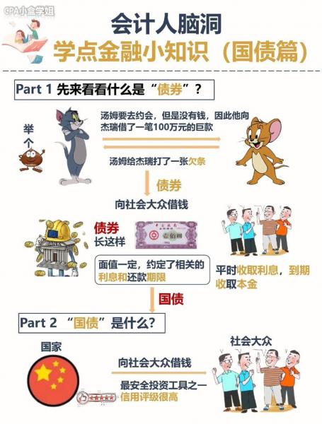 国债基金怎么买/国债基金怎么买入