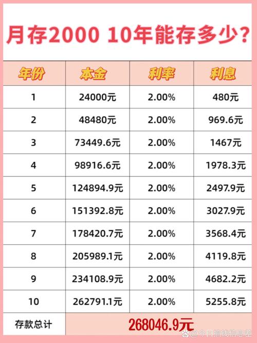 近几年银行利率一览表-第8张图片