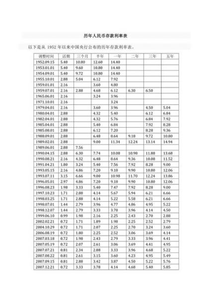 近几年银行利率一览表-第9张图片