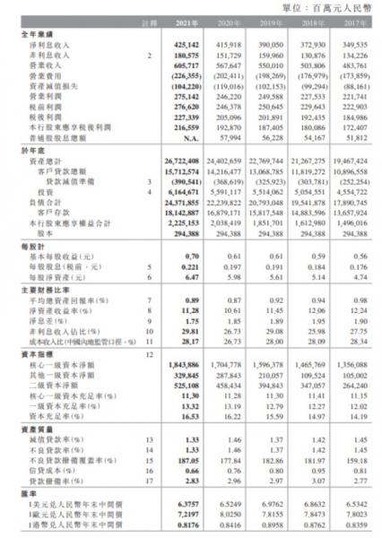 近几年银行利率一览表-第10张图片