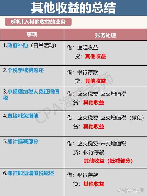其他收益属于几级科目，其他收益属于什么科目?