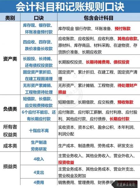 其他收益属于几级科目,其他收益属于什么科目?-第2张图片 其他收益属于几级科目,其他收益属于什么科目?-第2张图片