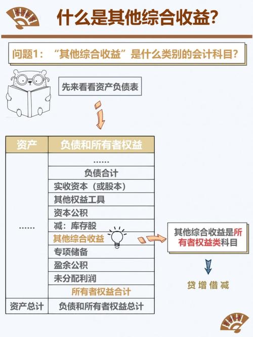 其他收益属于几级科目,其他收益属于什么科目?-第3张图片 其他收益属于几级科目,其他收益属于什么科目?-第3张图片