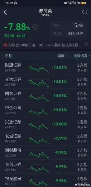 方正证券后市如何/方正证券后市如何操作-第10张图片 方正证券后市如何/方正证券后市如何操作-第10张图片