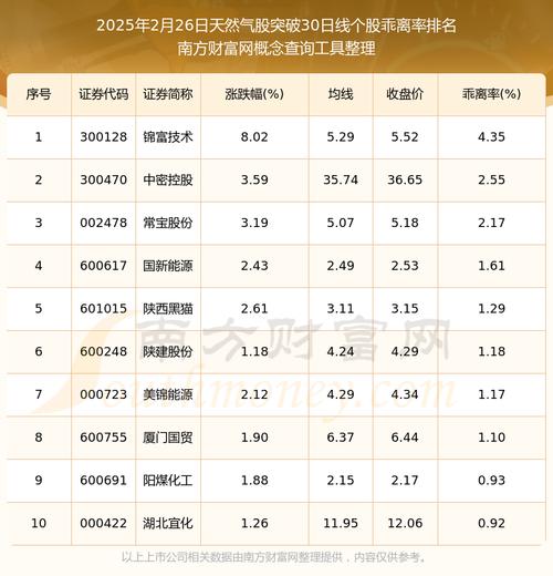 皖天然气股票怎么样