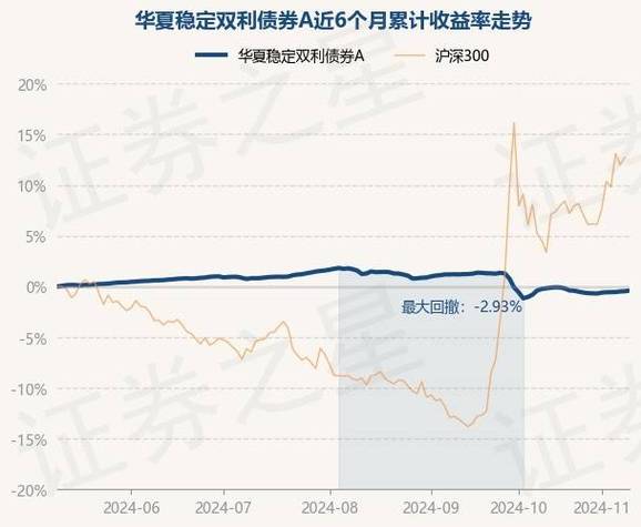 华夏增利货币e可靠吗-第3张图片