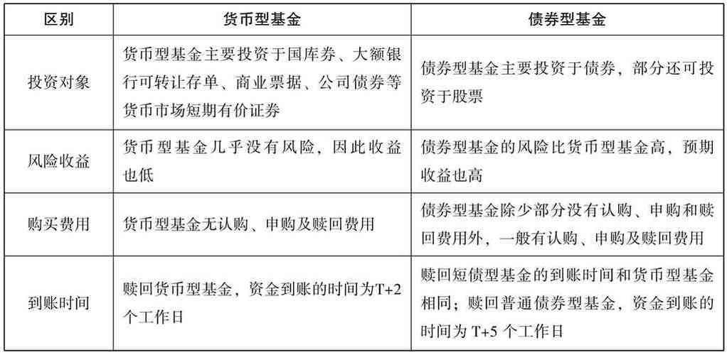 华夏增利货币e可靠吗-第5张图片
