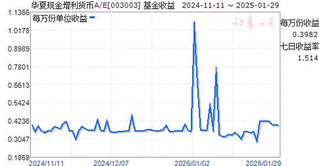 华夏增利货币e可靠吗-第8张图片