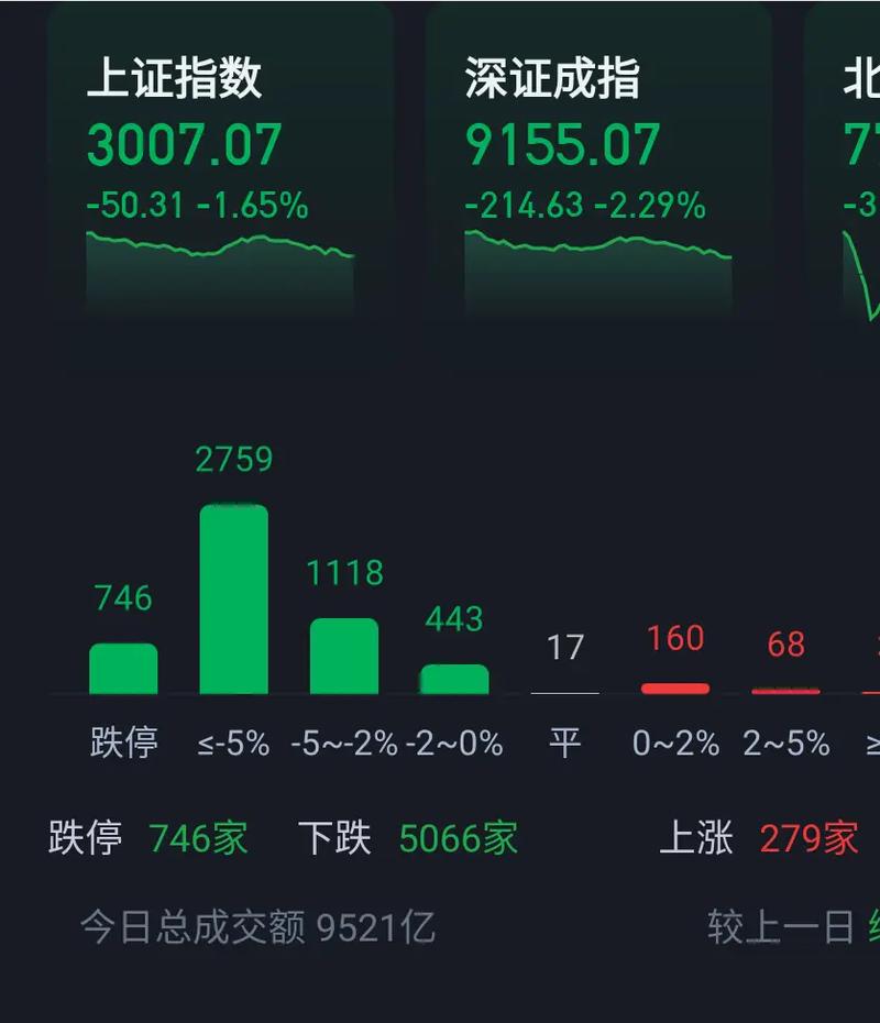 梦见自己买的股票跌停了怎么办/梦见自己买的股票一直在跌-第5张图片 梦见自己买的股票跌停了怎么办/梦见自己买的股票一直在跌-第5张图片