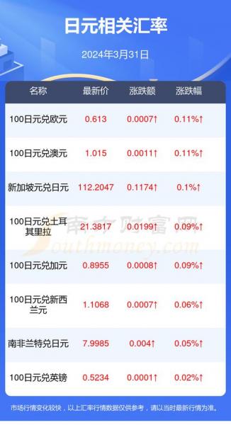 日元对人民币最新汇率-第5张图片 日元对人民币最新汇率-第5张图片