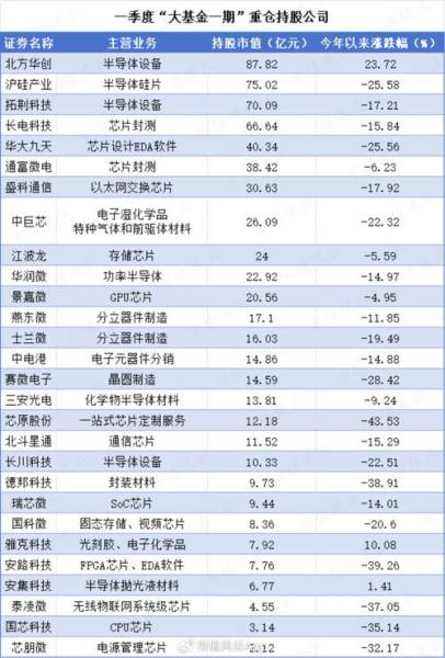 半导体芯片的基金有哪些-半导体芯片的基金有哪些股票-第3张图片 半导体芯片的基金有哪些-半导体芯片的基金有哪些股票-第3张图片