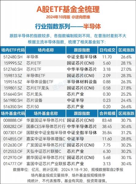 半导体芯片的基金有哪些-半导体芯片的基金有哪些股票-第5张图片 半导体芯片的基金有哪些-半导体芯片的基金有哪些股票-第5张图片