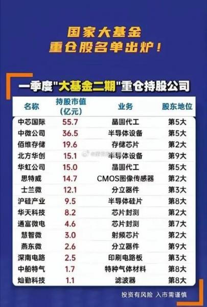半导体芯片的基金有哪些-半导体芯片的基金有哪些股票-第7张图片 半导体芯片的基金有哪些-半导体芯片的基金有哪些股票-第7张图片