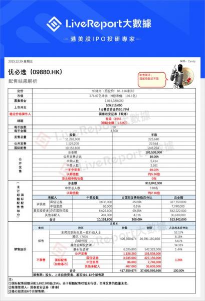 配售股怎么查询