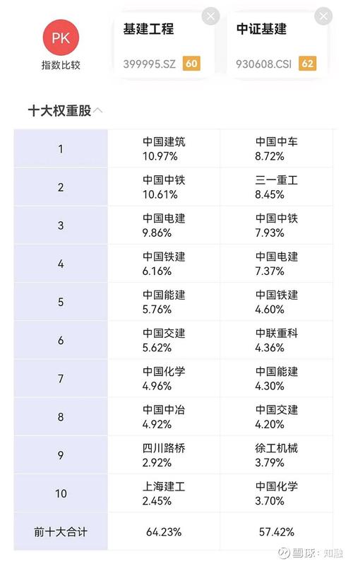 大基建行情一般在几月份-大基建龙头股一览表-第3张图片 大基建行情一般在几月份-大基建龙头股一览表-第3张图片