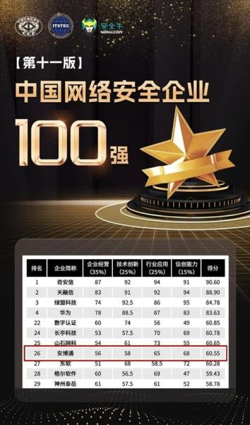 深信服是几线大厂/深信服公司排名