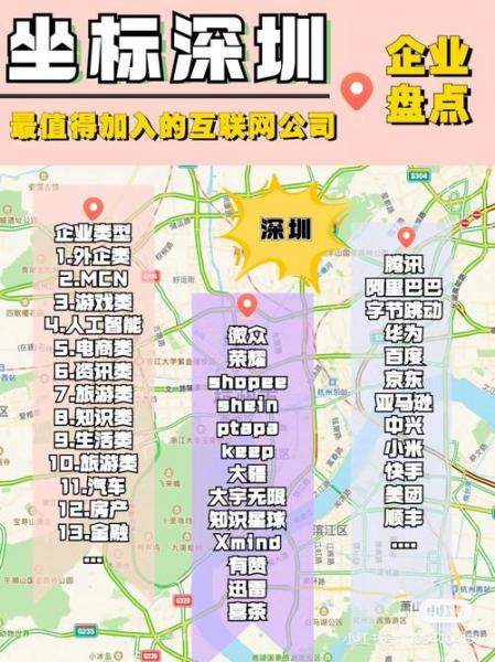 深信服是几线大厂/深信服公司排名-第2张图片