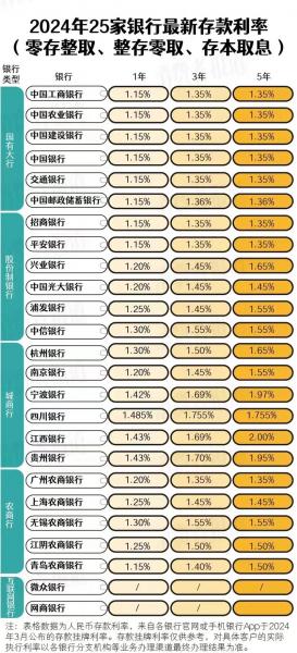 中国工商银行存钱有利息吗,工商银行存钱放心吗-第3张图片 中国工商银行存钱有利息吗,工商银行存钱放心吗-第3张图片