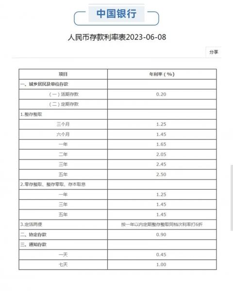 中国工商银行存钱有利息吗,工商银行存钱放心吗-第6张图片 中国工商银行存钱有利息吗,工商银行存钱放心吗-第6张图片