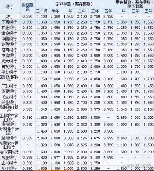 中国工商银行存钱有利息吗,工商银行存钱放心吗-第7张图片 中国工商银行存钱有利息吗,工商银行存钱放心吗-第7张图片