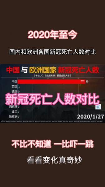中国因为疫情死了多少人-中国因疫情死亡的人数