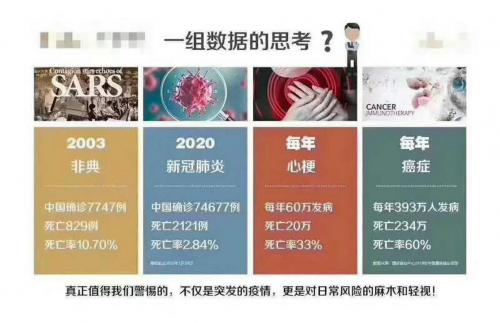 中国因为疫情死了多少人-中国因疫情死亡的人数-第2张图片 中国因为疫情死了多少人-中国因疫情死亡的人数-第2张图片