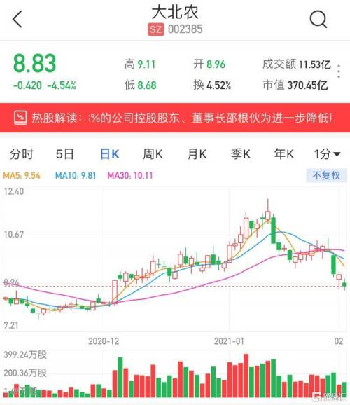 科迪乳业股票为什么会涨停/科迪乳业会退市吗?-第3张图片 科迪乳业股票为什么会涨停/科迪乳业会退市吗?-第3张图片