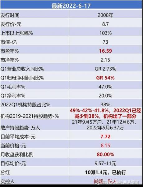 华明装备每天行情/华明装备最新公告-第6张图片 华明装备每天行情/华明装备最新公告-第6张图片