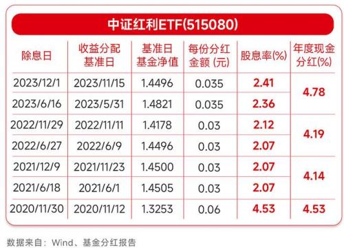 天天基金分红排名-基金分红排名 天天基金