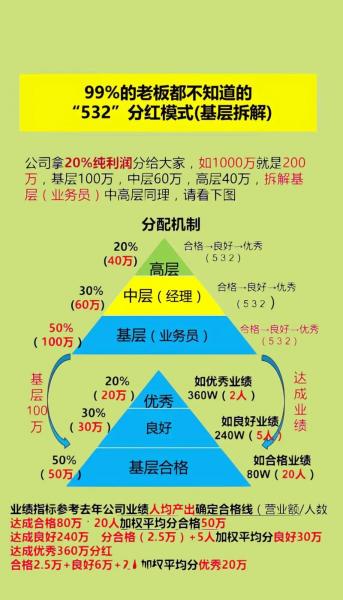 天天基金分红排名-基金分红排名 天天基金-第3张图片 天天基金分红排名-基金分红排名 天天基金-第3张图片