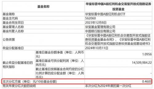 天天基金分红排名-基金分红排名 天天基金-第6张图片 天天基金分红排名-基金分红排名 天天基金-第6张图片