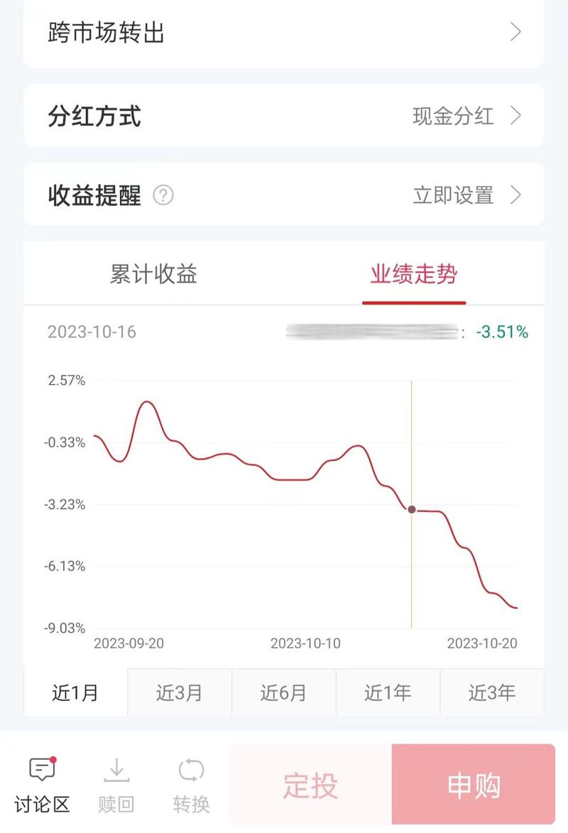 天天基金分红排名-基金分红排名 天天基金-第8张图片 天天基金分红排名-基金分红排名 天天基金-第8张图片