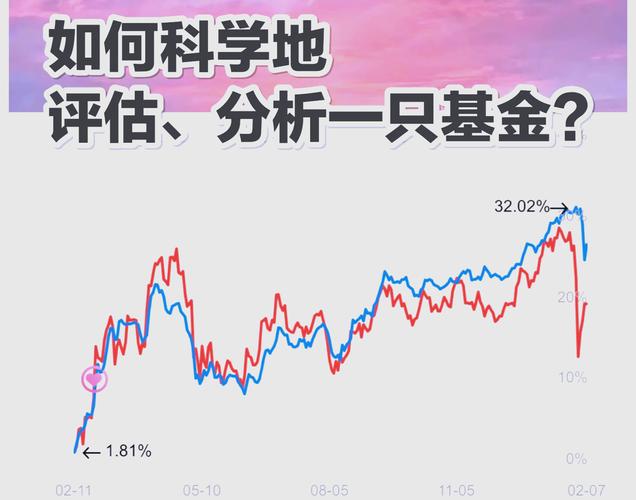 天天基金分红排名-基金分红排名 天天基金-第9张图片 天天基金分红排名-基金分红排名 天天基金-第9张图片