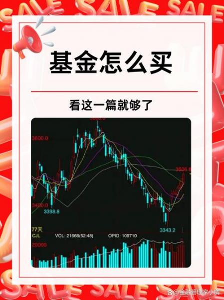 基金逢低买入的最佳方法/基金逢低买入是什么意思-第7张图片 基金逢低买入的最佳方法/基金逢低买入是什么意思-第7张图片