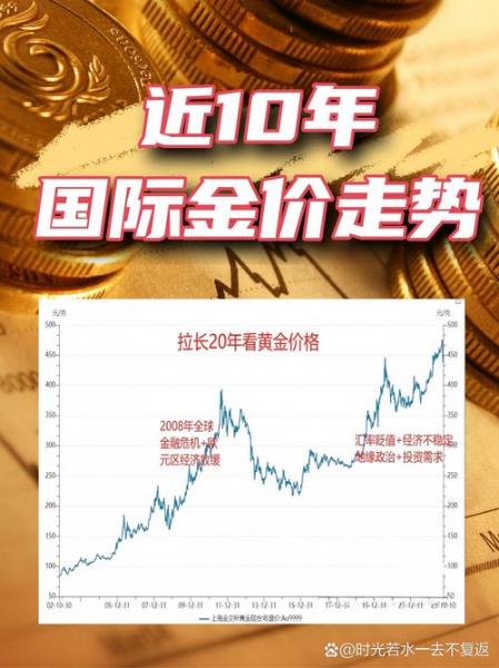 国内金价和世界金价为什么不一样-国内金价和世界挂钩吗