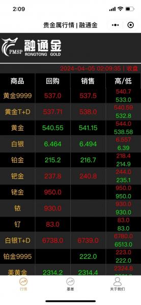 国内金价和世界金价为什么不一样-国内金价和世界挂钩吗-第3张图片