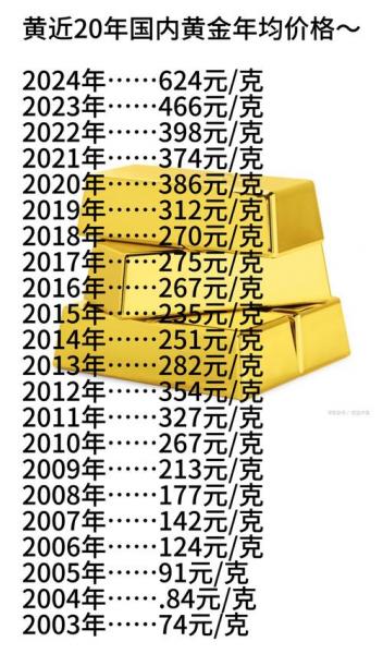 国内金价和世界金价为什么不一样-国内金价和世界挂钩吗-第4张图片