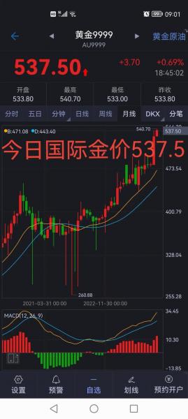 国内金价和世界金价为什么不一样-国内金价和世界挂钩吗-第5张图片