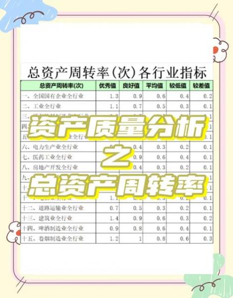 流动资产周转率是什么意思-第5张图片
