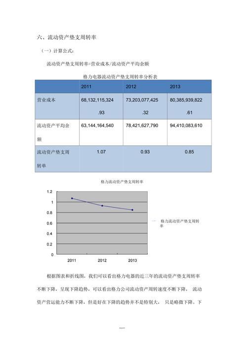 流动资产周转率是什么意思-第10张图片