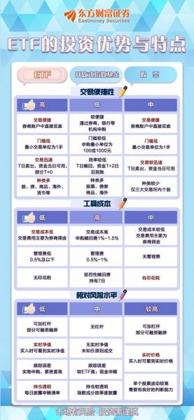 浅谈etf投资基金的投资技巧-etf投资技巧与陷阱-第7张图片